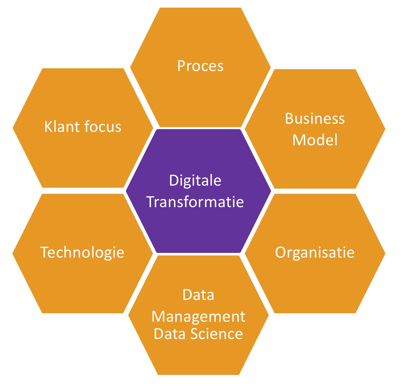 Digitale Transformatie - MMI GROUP B.V.